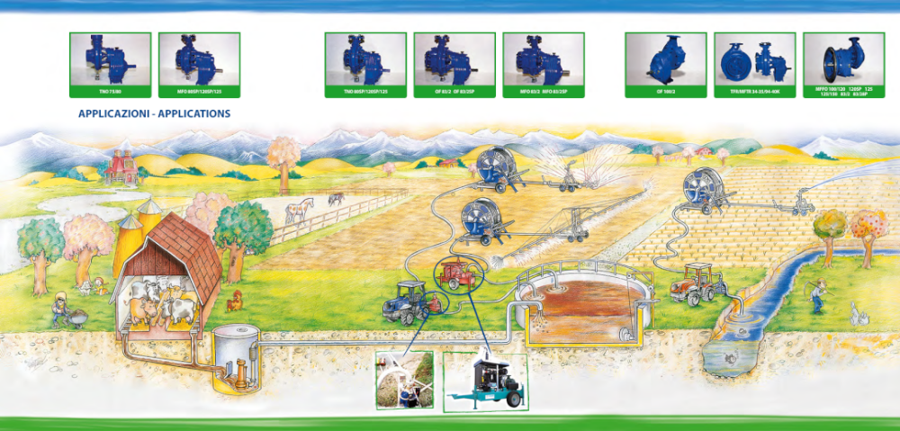 Marani Motor Pumps Farm Demo